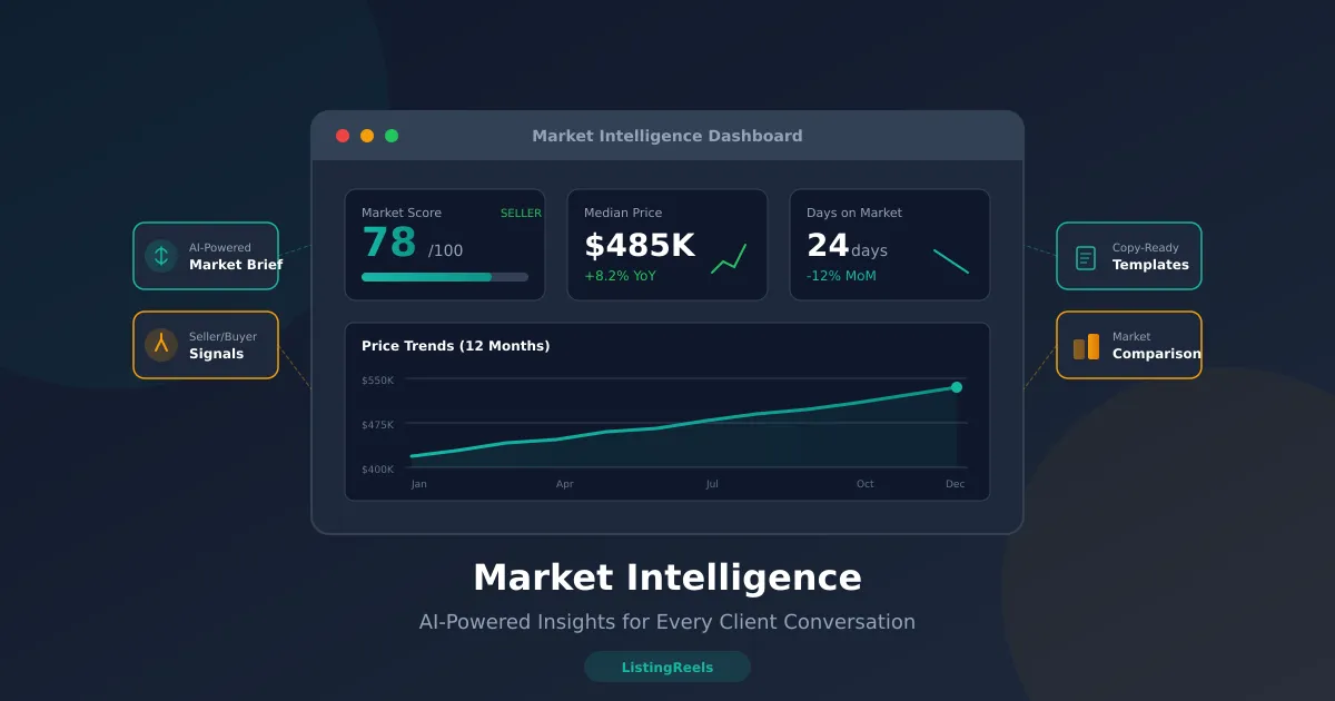 Introducing Market Intelligence: AI-Powered Insights for Every Client Conversation